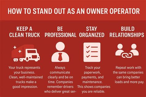 Owner Operator Employment