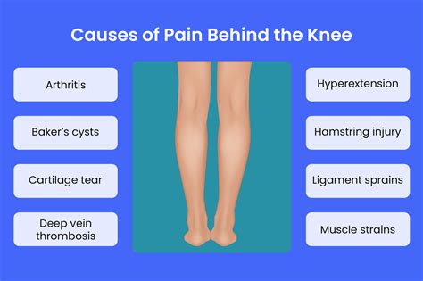 Pain Behind Knee