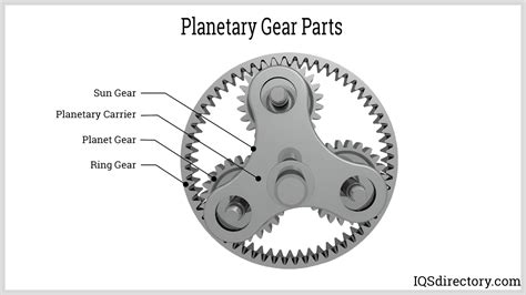 Parts Of A Set