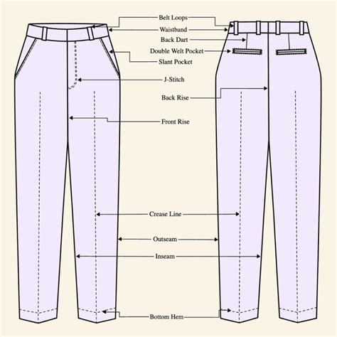 Parts Of Pants