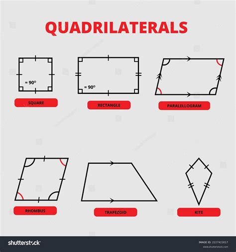 Parts Of Quadrilateral