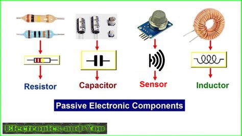 Passive Components