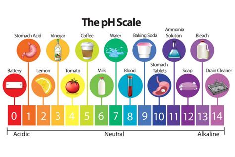 Ph Balance Off