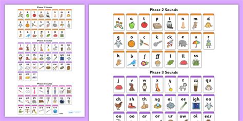 Phases Of Jolly Phonics