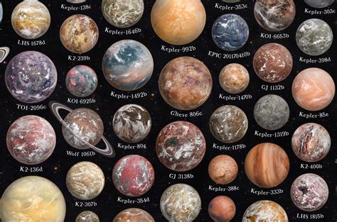 Planets Discovered By Year