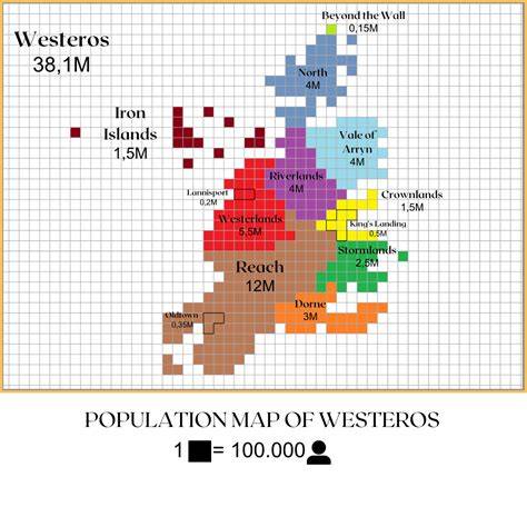 Population Of Westeros