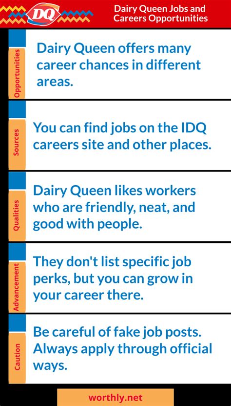 Positions For Dairy Queen