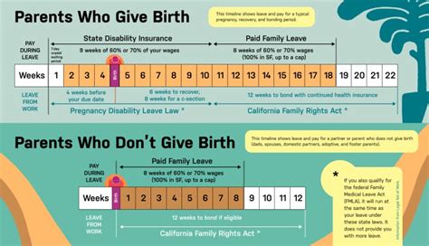 Pregnancy Maternity Leave California