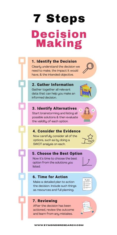 Process Of Your Making
