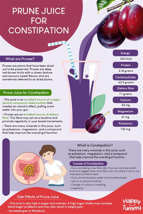 Prune Juice Constipation