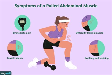 Pulled Muscle In Stomach
