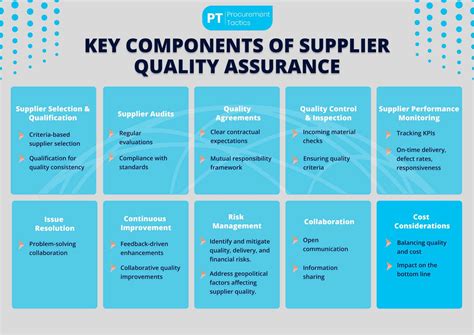 Qc Components