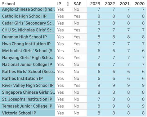Ranking Of High Schools In Ontario