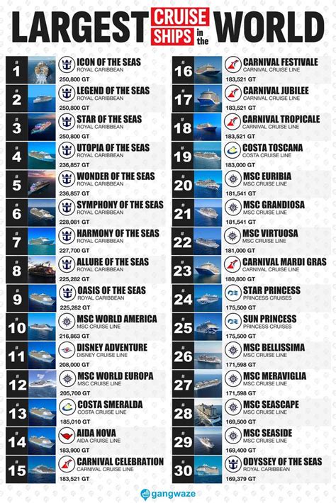 Ranking Of Largest Cruise Ships