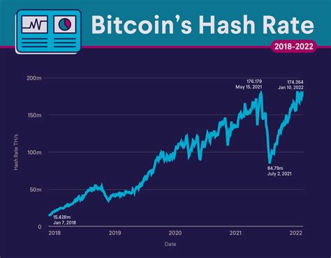 Rate Of Bitcoin