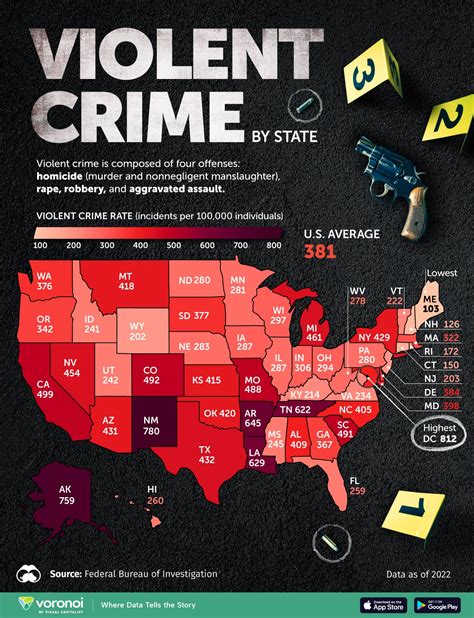 Rate Of Violent Crime By State
