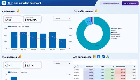 Rate Overview