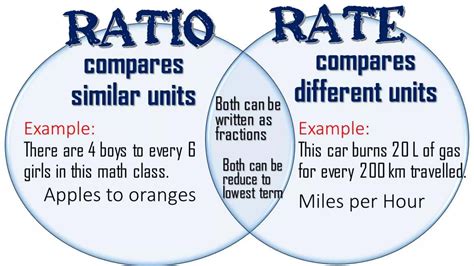 Rate Ratio