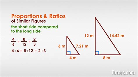 Ratio Of Areas Of Similar Figures