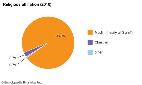 Religion In Libya