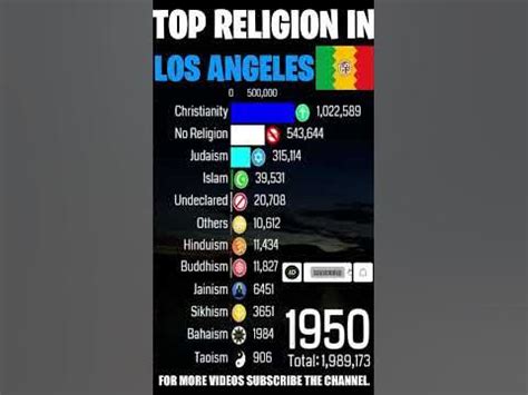 Religion In Los Angeles