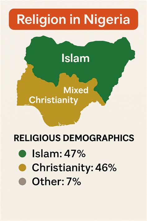 Religion In Nigeria