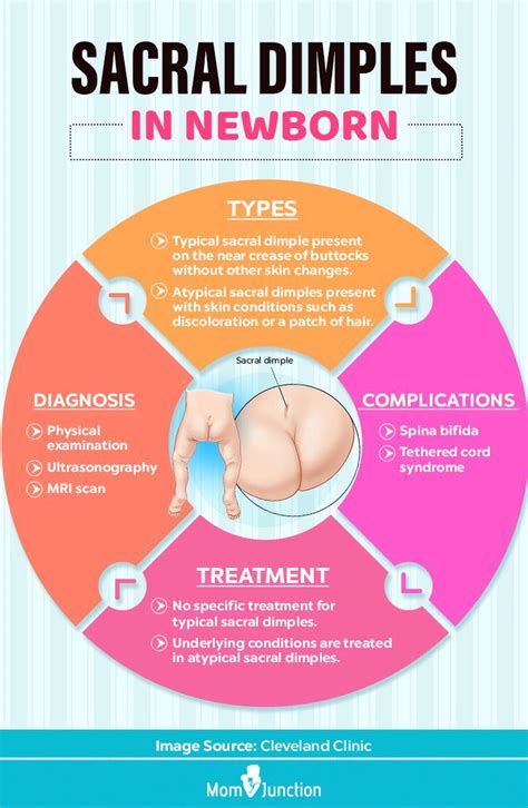 Sacral Dimple Newborn