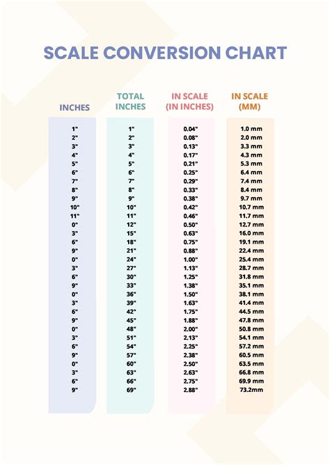 Scale Measurement Conversion Chart