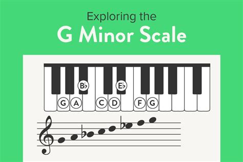 Scale Of G Minor