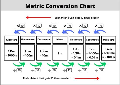 Scale Of Meters