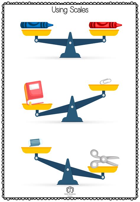Scale Of Objects