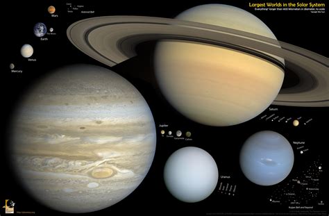 Scale Of Our Solar System