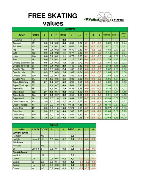 Scale Of Values Figure Skating