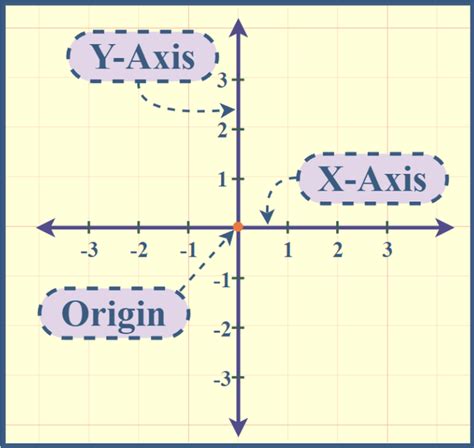 Scale Of Y Axis