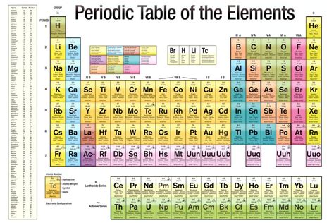 Scientific Periodic Table Of Elements