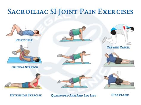 Si Joint Pain Exercises