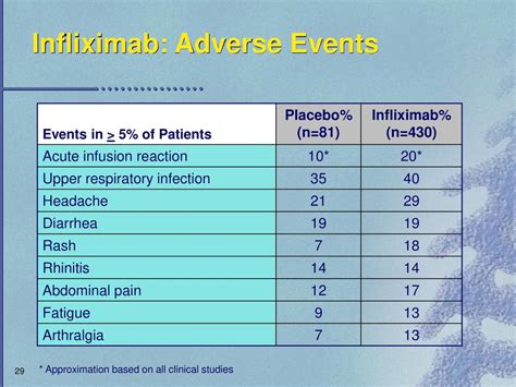 Side Effects Of Infliximab