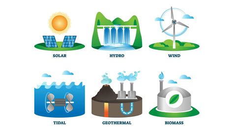 Sources Of Renewable Energy