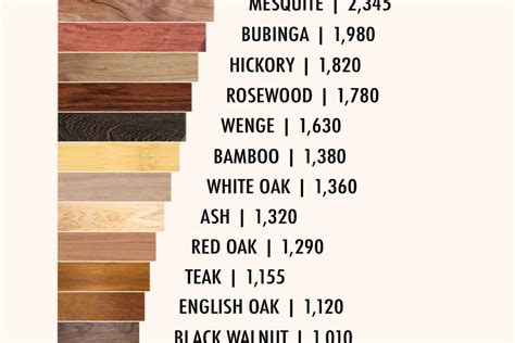 Species Of Wood