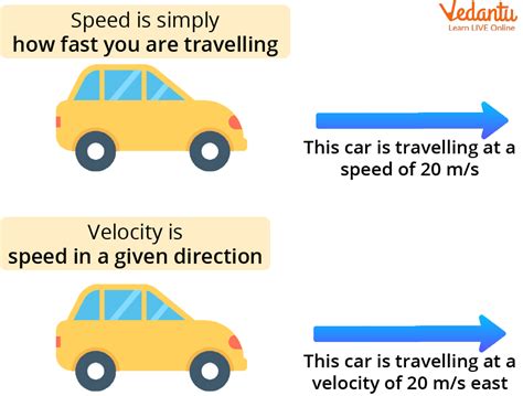 Speed Definition