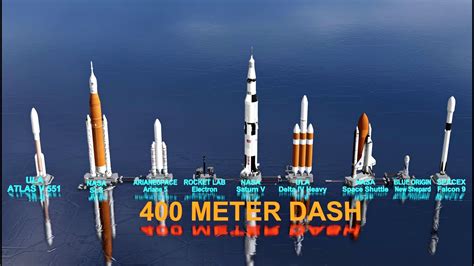 Speed Of Rocket