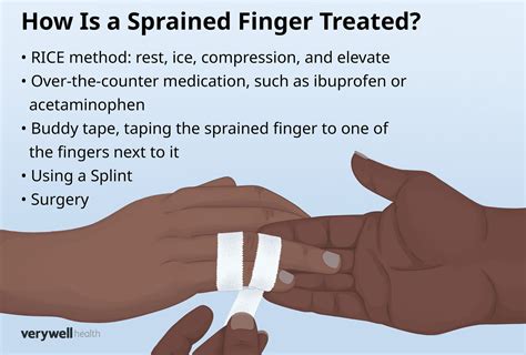 Sprained Finger Treatment