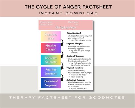 Stages Of Anger