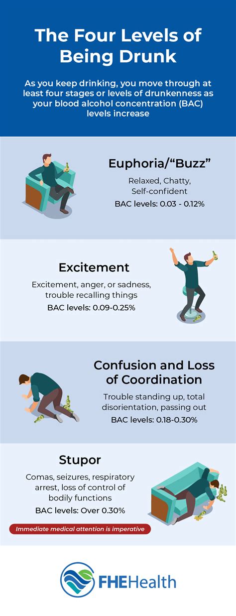 Stages Of Being Drunk