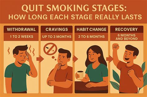 Stages Of Quitting Cigarettes