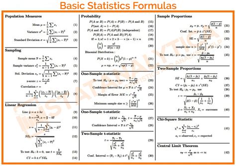Stats Formula Chart