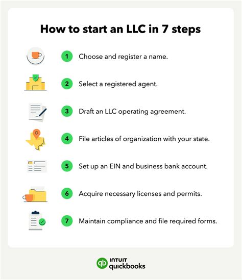 Steps To Create An Llc