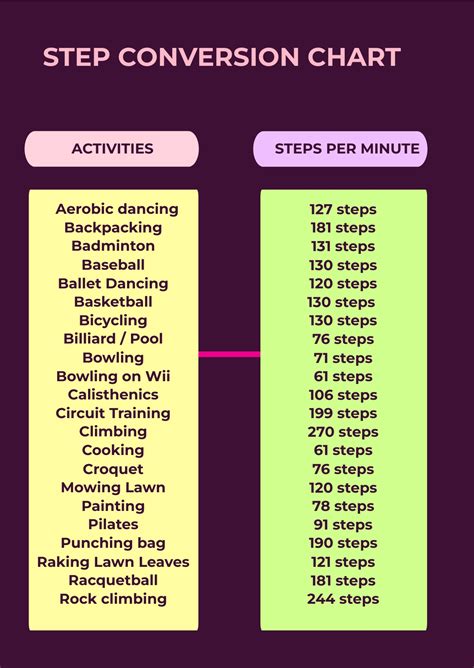 Steps To Feet Conversion Chart