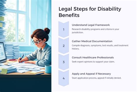 Steps To Qualify For Disability