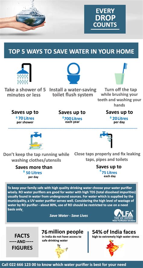 Steps To Save Water